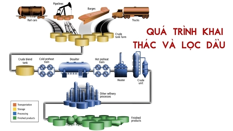 Quá trình khai thác và lọc dầu để sản xuất nhựa gây ô nhiễm không khí