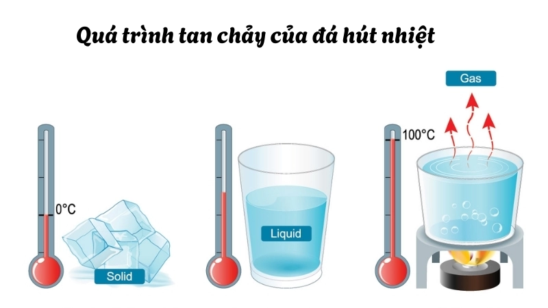 Quá trình tan chảy của đá hút nhiệt làm giảm nhiệt độ đồ uống