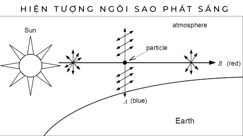  Quan sát sao vào ban đêm để thấy hiện tượng lấp lánh độc đáo của ánh sáng