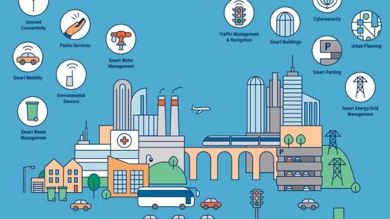  Quy hoạch đô thị thông minh tạo nên các thành phố xanh đáng sống