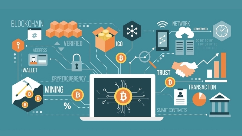  Sơ đồ mô tả cấu trúc chuỗi khối của công nghệ blockchain