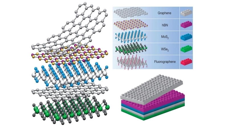 Vật liệu thông minh có thể thay đổi hình dạng hoặc màu sắc