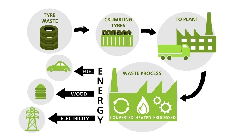  Sử dụng vật liệu tái chế trong xây dựng cho tương lai bền vững