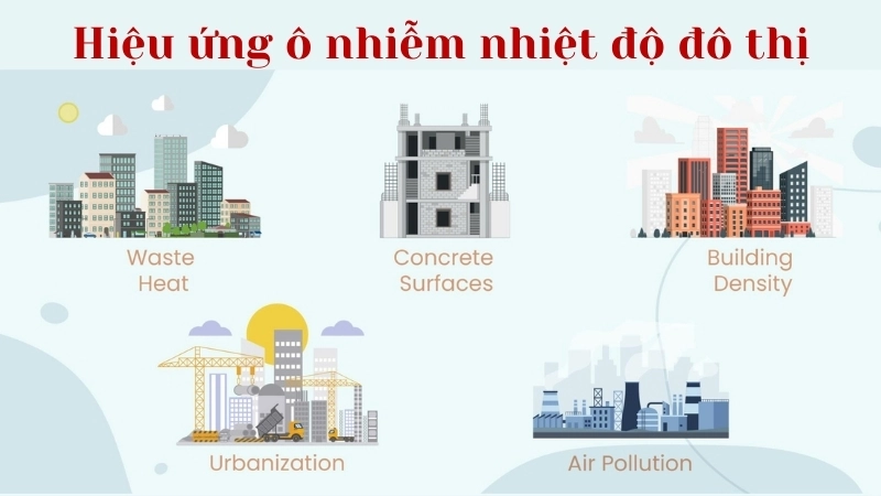 Sự khác biệt nhiệt độ gây ra bởi hiệu ứng ô nhiễm nhiệt độ đô thị