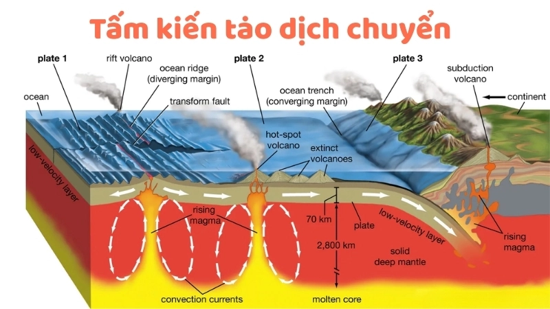  Tấm kiến tạo dịch chuyển gây rung chấn mạnh mẽ trong lòng Trái Đất