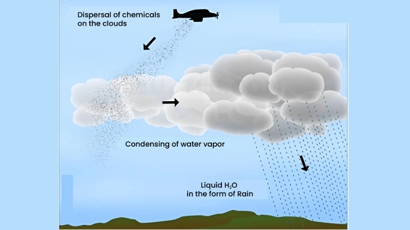  Thí nghiệm mây cho thấy hơi nước ngưng tụ trong không khí