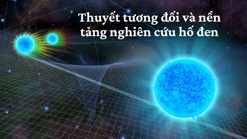 Thuyết tương đối và nền tảng nghiên cứu hố đen