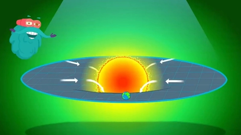 Những hiện tượng đặc trưng trong thuyết tương đối đặc biệt