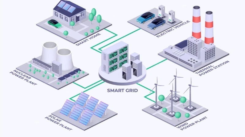 Tìm hiểu smart grid là gì qua mô hình hoạt động thông minh