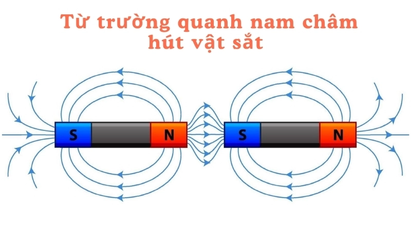 Từ trường quanh nam châm hút vật sắt trong thí nghiệm vật lý cơ bản