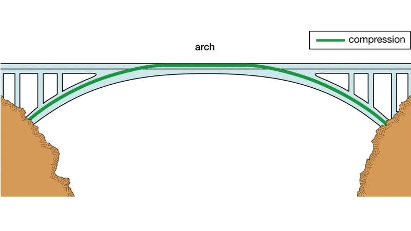  Ứng dụng cấu trúc tam giác và vòm từ thí nghiệm cầu giấy trong kiến trúc thực tế