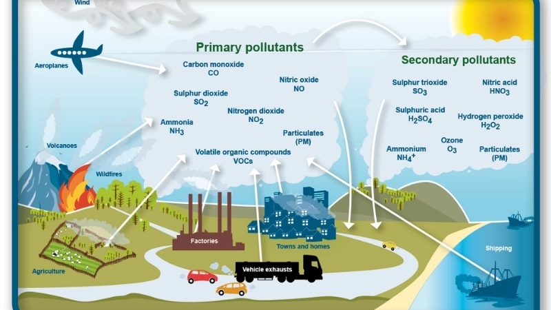  Ứng dụng công nghệ xanh lọc không khí quy mô lớn tại đô thị