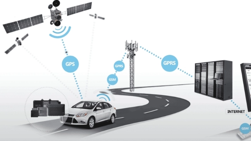  Ứng dụng của gps trong việc theo dõi và quản lý phương tiện