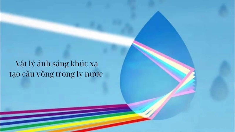  Vật lý ánh sáng khúc xạ tạo cầu vồng trong ly nước