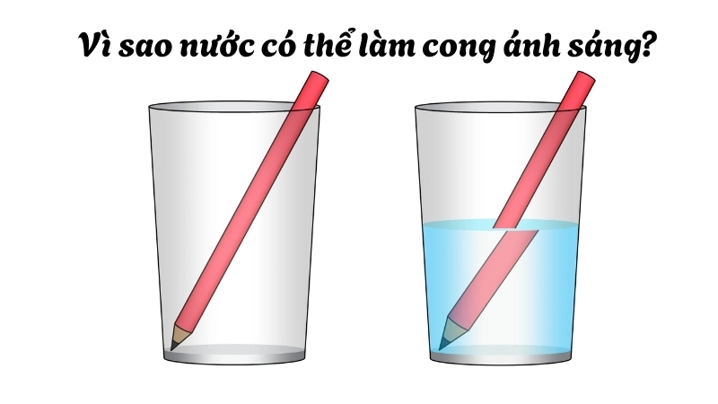Vật lý khúc xạ ánh sáng qua nước tạo hiệu ứng cong độc đáo