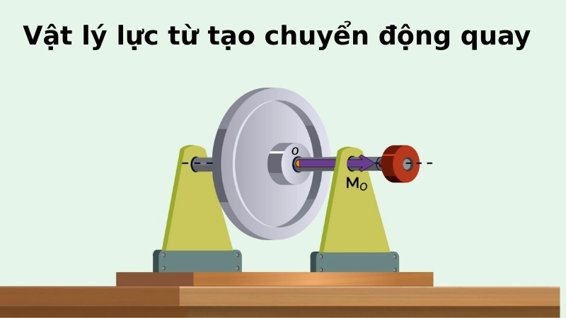  Vật lý lực từ tạo chuyển động quay trong thí nghiệm động cơ
