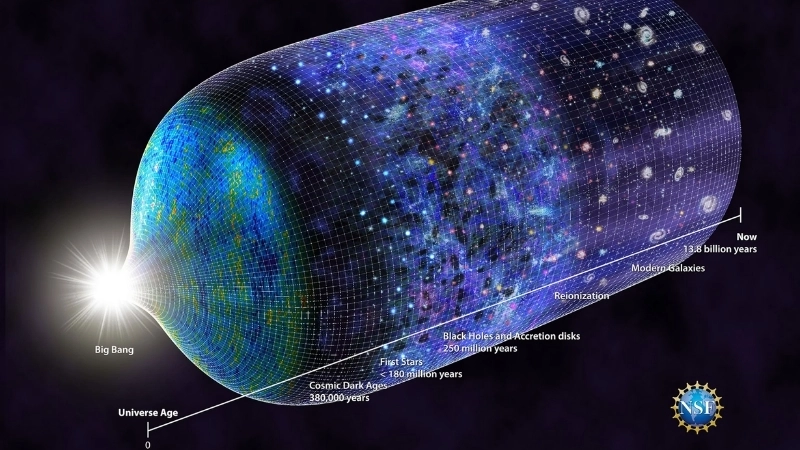  Vũ trụ giãn nở trong thiên văn học qua mô hình bánh mì nho 