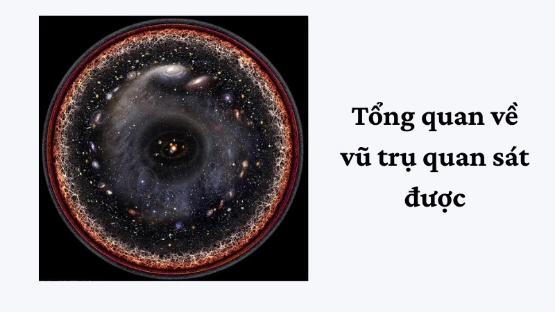 Tổng quan về vũ trụ quan sát được