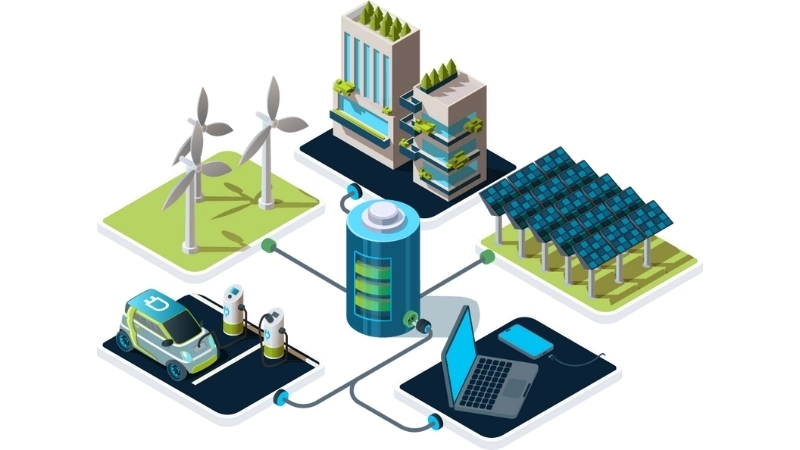 Tiềm năng phát triển của công nghệ xanh