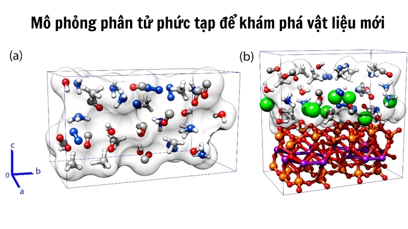  Mô phỏng phân tử phức tạp để khám phá vật liệu mới