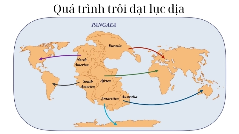 Quá trình trôi dạt lục địa từ siêu lục địa Pangea cổ đại