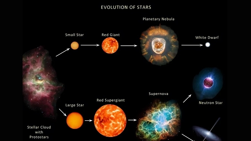 Ứng dụng nghiên cứu siêu tân tinh trong thiên văn học