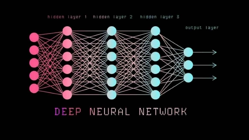  Sơ đồ mạng nơ-ron ứng dụng trong computational economics