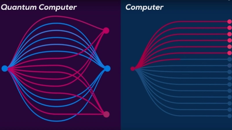  Sơ đồ một máy tính lượng tử sử dụng các qubit chồng chập