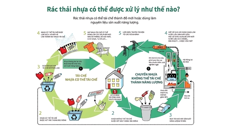 Tái chế công nghệ là gì?