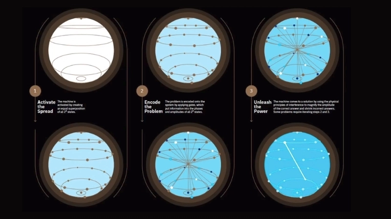  Ứng dụng thuật toán lượng tử trong việc phát triển thuốc mới